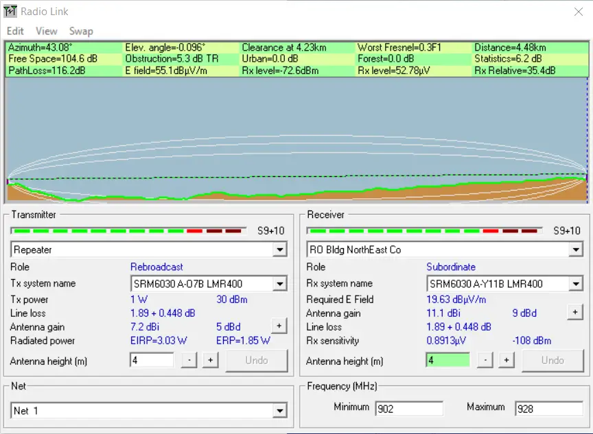 RF-Path software showing terrain and Fresnel zone